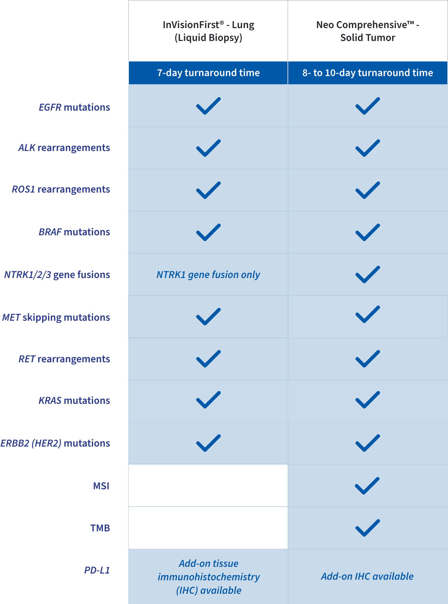 chart