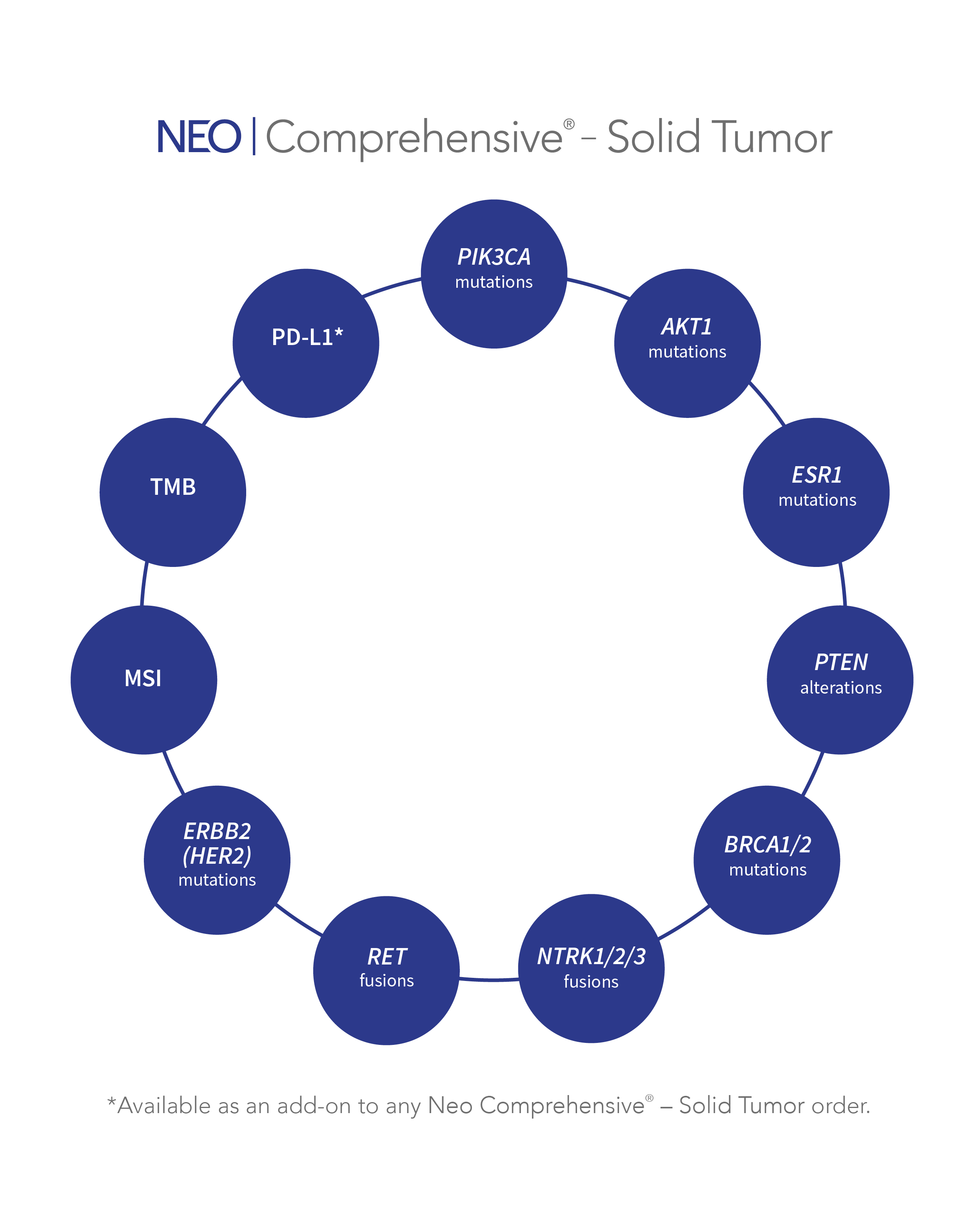 breast biomarkers