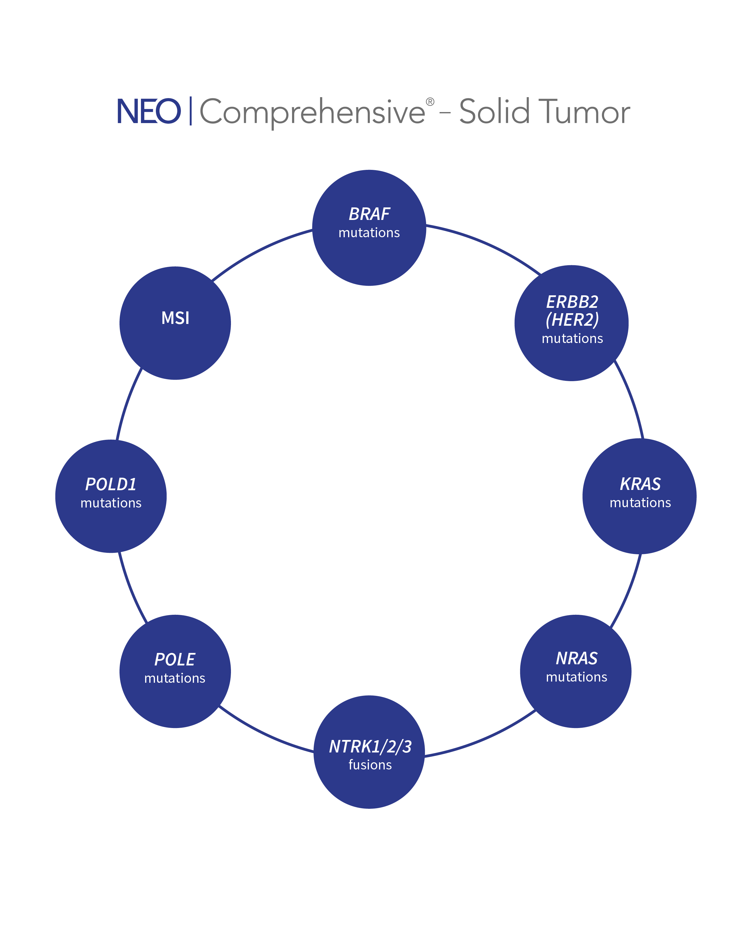 colorectal biomarkers