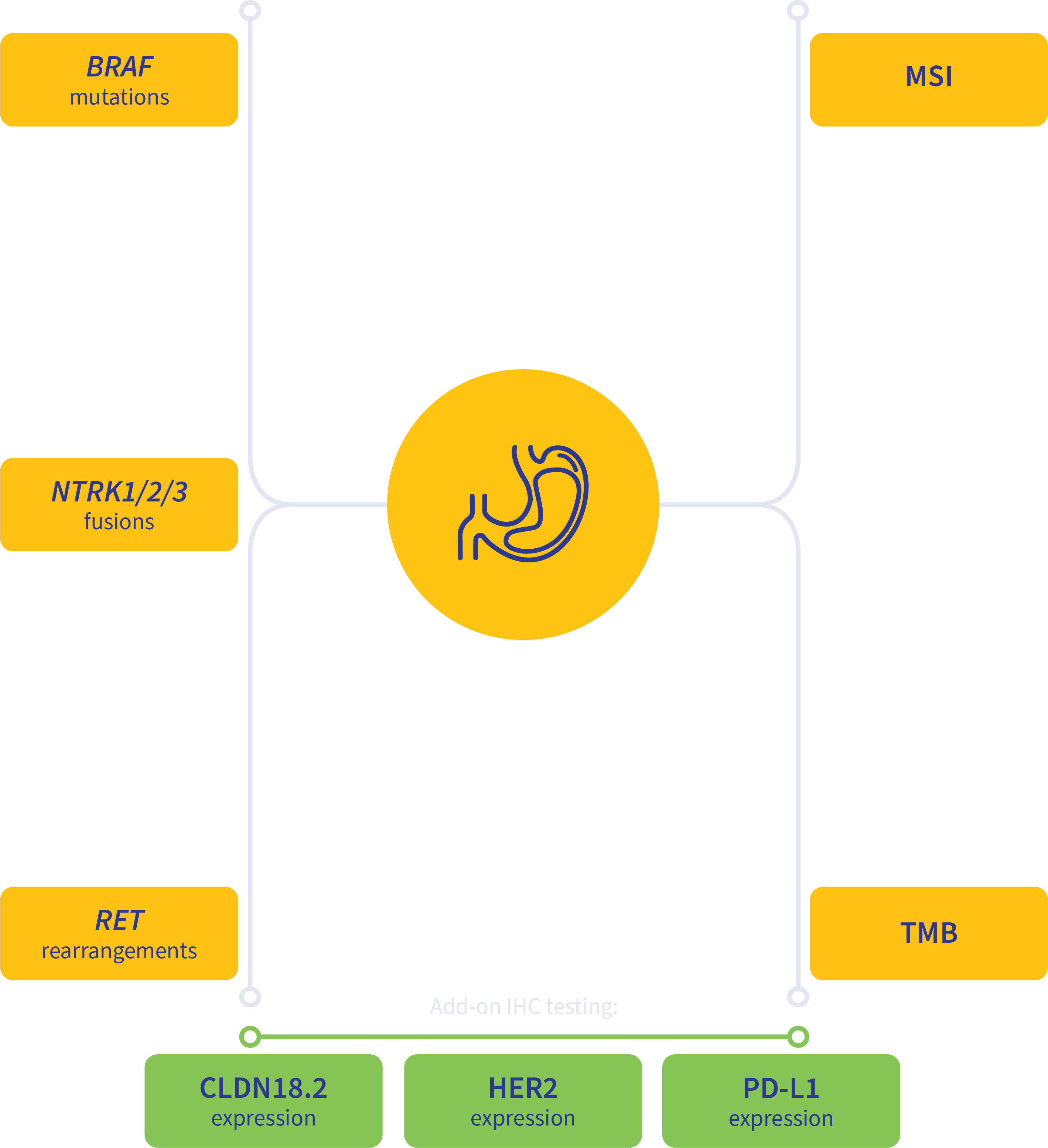 gastric