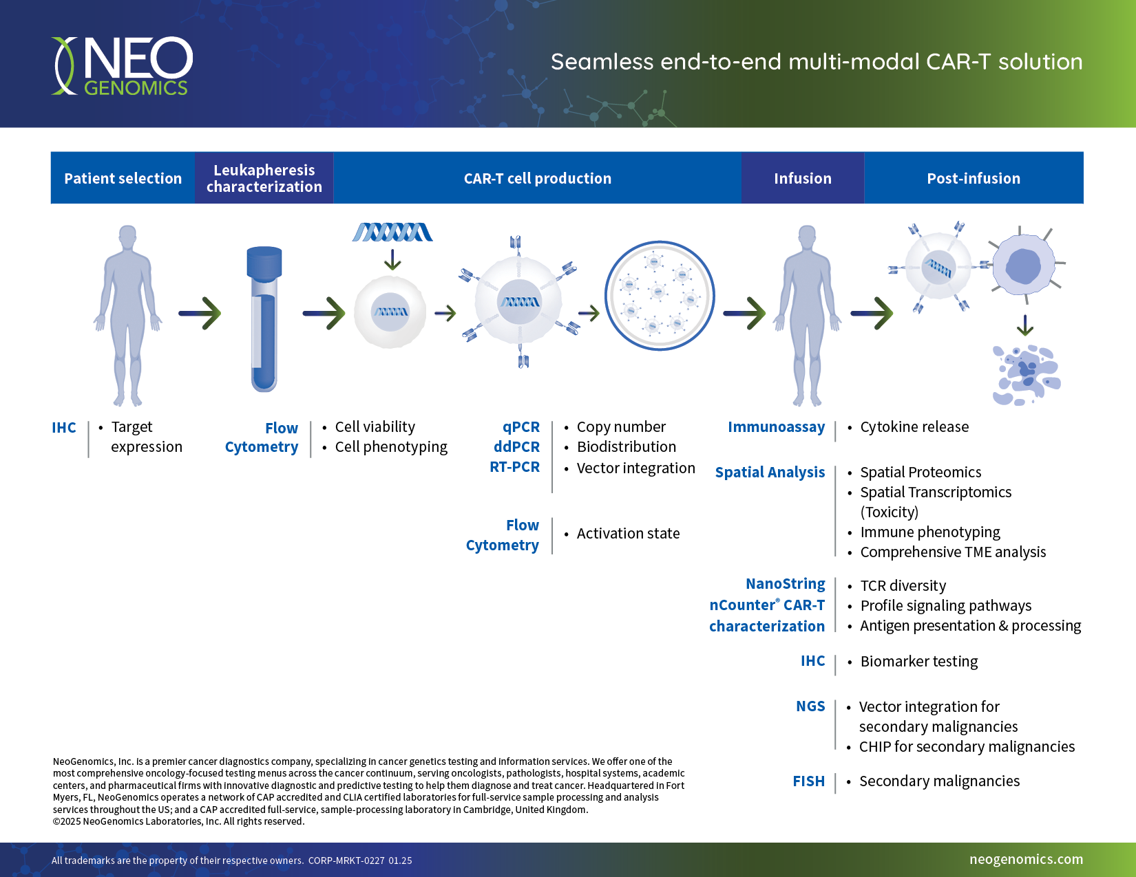 seamless end-to-end multi-modal